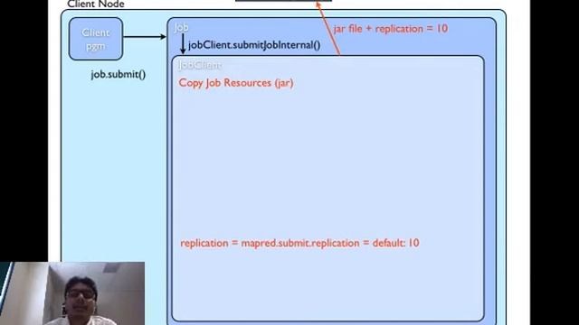 Hadoop - MR Job submission (1. at client side) смотреть онлайн