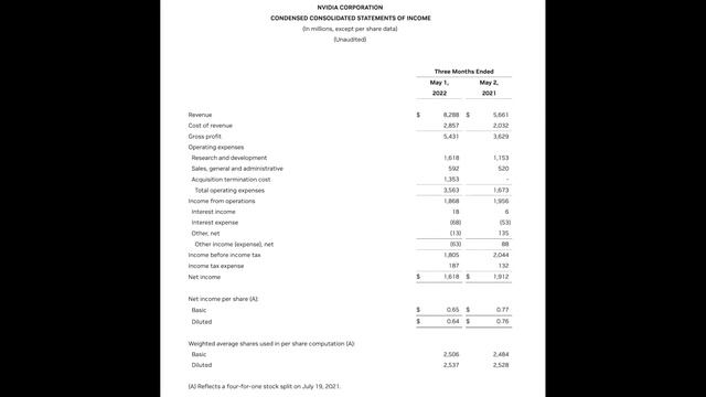 The Rise Of NVIDIA From Gaming To AI: Unveiling The Explosive Q1 Secrets смотреть онлайн