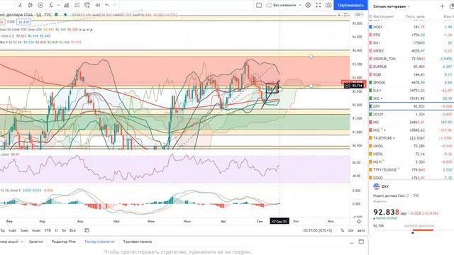 Обзор рынка 17.09.2021 + Россия, США, Китай + Кризис + Нефть + Доллар + Платина, Серебро, Золото смотреть онлайн