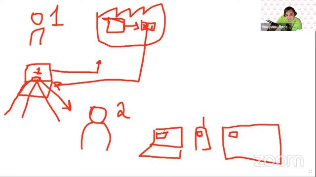 02.09.22 Облачные хранилища. Делимся файлом смотреть онлайн