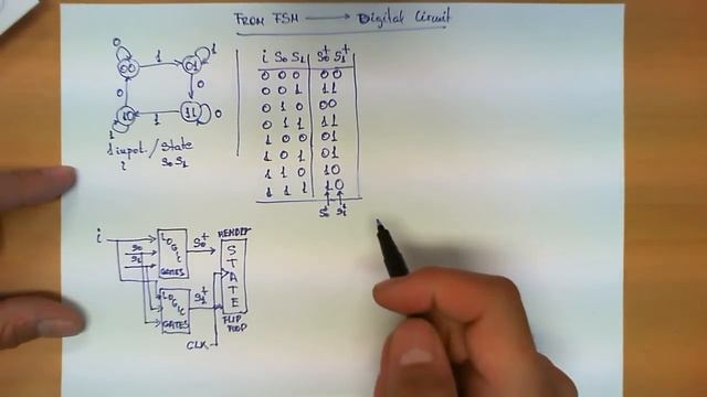 From a Finite State Machine to a Circuit смотреть онлайн