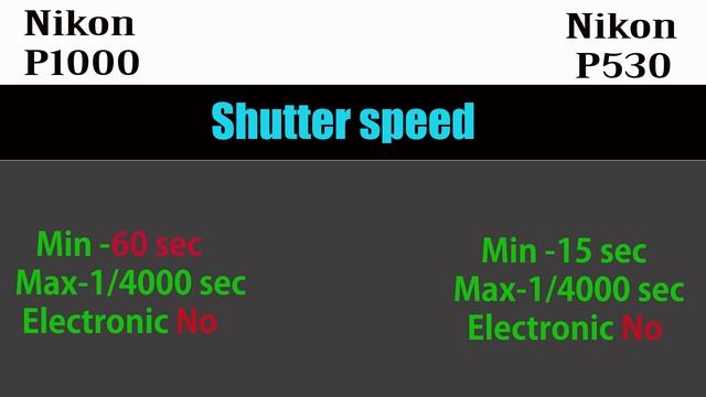 Nikon P1000 vs Nikon P530 смотреть онлайн