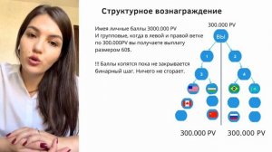 МАРКЕТИНГ ПЛАН АТОМИ ДЛЯ НОВИЧКОВ  Простыми словами как зарабатывать в Атоми