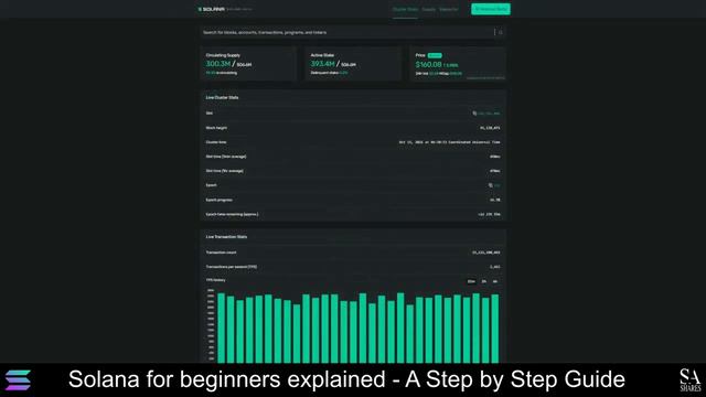 Solana for beginners explained A Step by Step Guide смотреть онлайн
