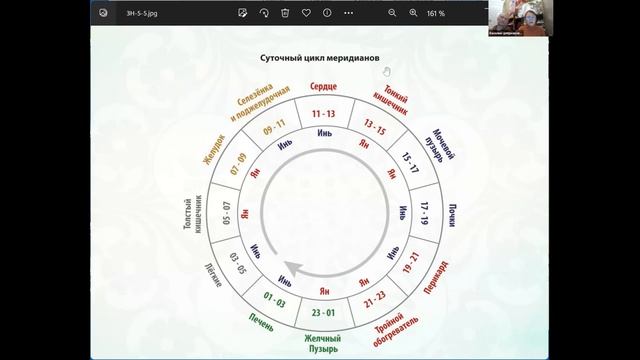Учимся жить в Благости. Занятие 5. смотреть онлайн