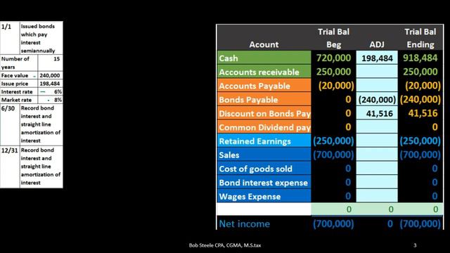 Carrying Value of Bonds Definition - What is Carrying Value смотреть онлайн