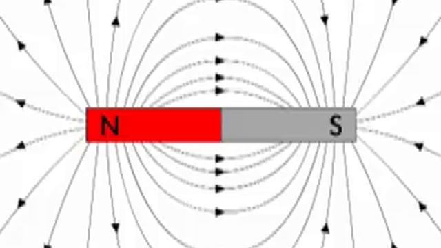 What is the magnetic field? смотреть онлайн