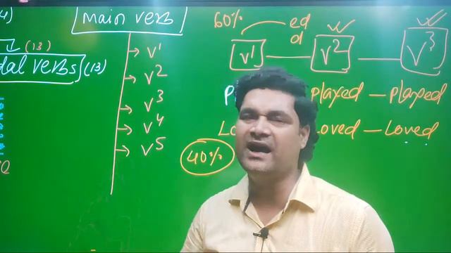 Some Important Facts Of Verb смотреть онлайн