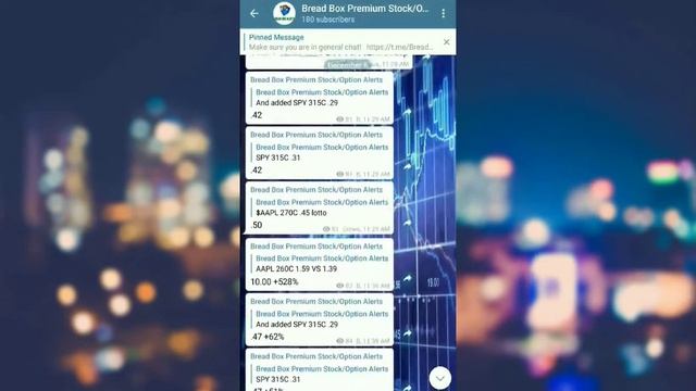 Bread Box Alerts Day In Review - December 6th - Amazing wins both ways in Apple - $AAPL смотреть онлайн