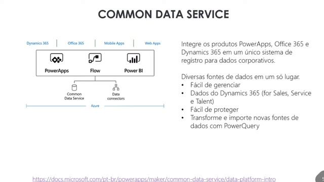 O que é o Power Apps, Power Automate e Power BI смотреть онлайн