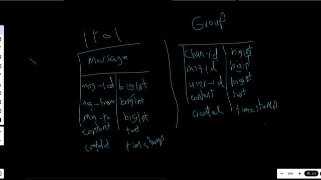PT 13 : Wrap Up l Design Chat System | System Design смотреть онлайн