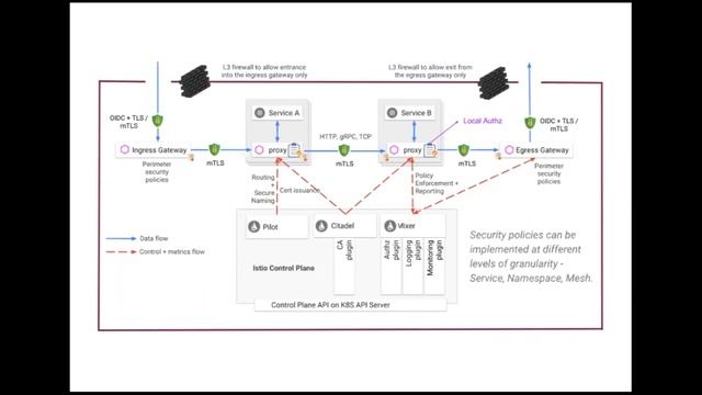 Kubernetes envoy proxy | #devops #kubernetes #envoyproxy смотреть онлайн