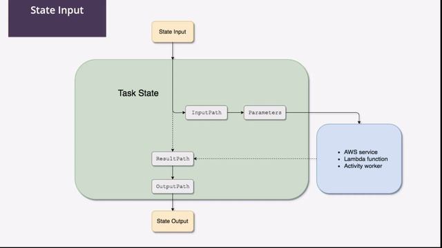 Working with large numbers of non-trivial ETL pipelines - Jess Flanagan смотреть онлайн