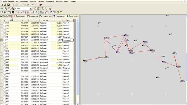 Уравнивание ГРО. ГЕОДЕЗИЧЕСКИЕ РАБОТЫ