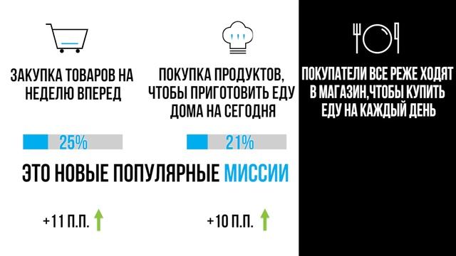 Покупательское поведение: новая норма смотреть онлайн