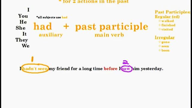 Book 3, Unit 4 - Past Perfect смотреть онлайн