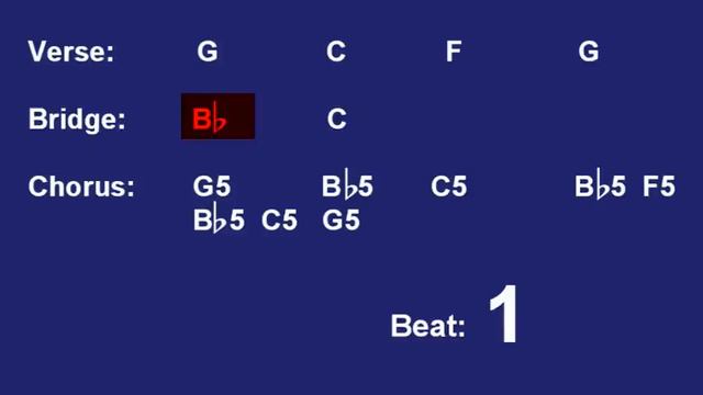 Chord progression for 'Rockstar' by Nickelback смотреть онлайн