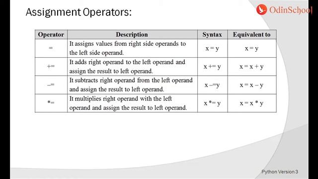 Learn Python Control Flow Statements in 50 Minutes | OdinSchool смотреть онлайн