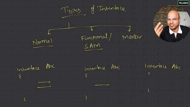 #75 Types of Interface in Java смотреть онлайн