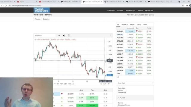 27.09.2021: Фундаментальный анализ рынков по итогу торгового дня. EUR/USD, GBP/USD, USD/RUB, MOEX смотреть онлайн