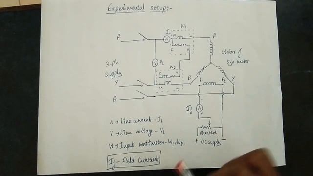 V And Inverted-V Curves Of Synchronous Motor(Tamil) | EE | Electrical Machines
