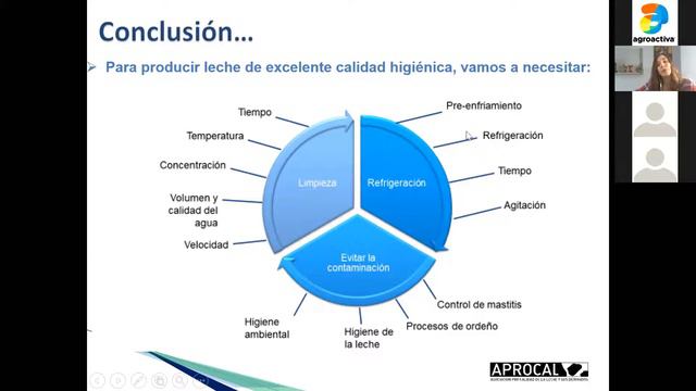 #InterActiva: Mantenimiento e higiene de los equipos de ordeño смотреть онлайн