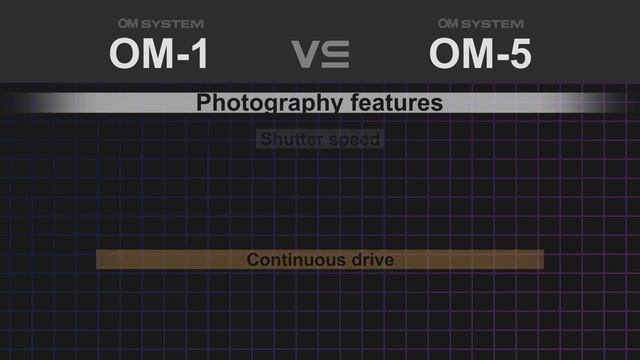OM-System OM-1 Vs OM-System OM-5