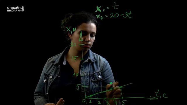 Решение задач кинематики. Задача «встреча». Урок 4. Часть 2. Физика 7 класс смотреть онлайн