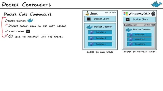 MicroNugget: What is Docker and How Does it Work? | CBT Nuggets смотреть онлайн