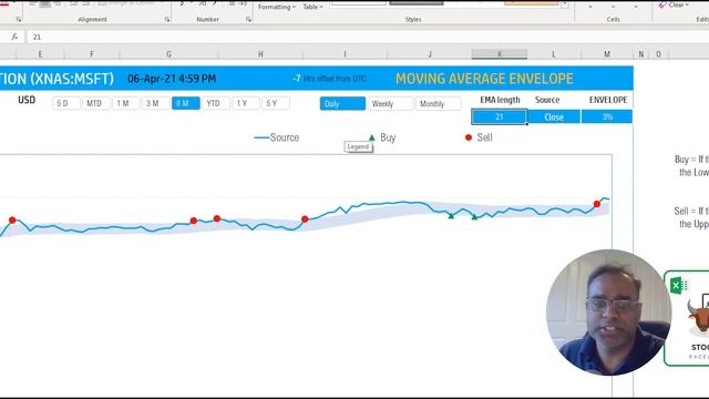 Moving Average Envelope Excel Template смотреть онлайн