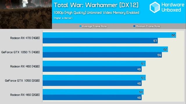 The Best sub-$200 graphics card - GTX 1050 Ti vs. RX 470 / RX 460 4GB смотреть онлайн