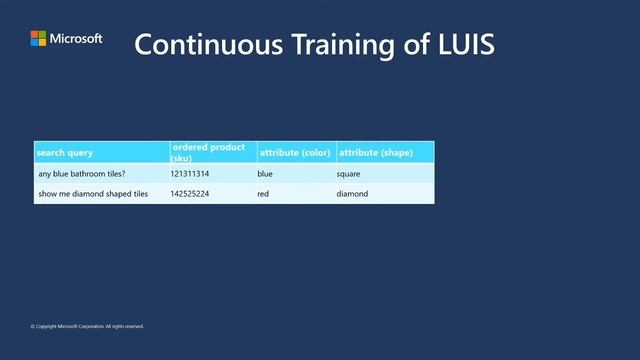 AI customer use cases and learnings | OD229 смотреть онлайн
