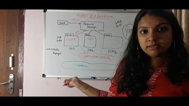 HADOOP 2.x and 3.x architecture #hadoop #hadooptutorial смотреть онлайн