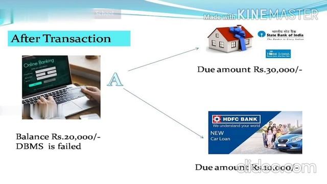 CA chapter 3 Database Management system (part 1) смотреть онлайн