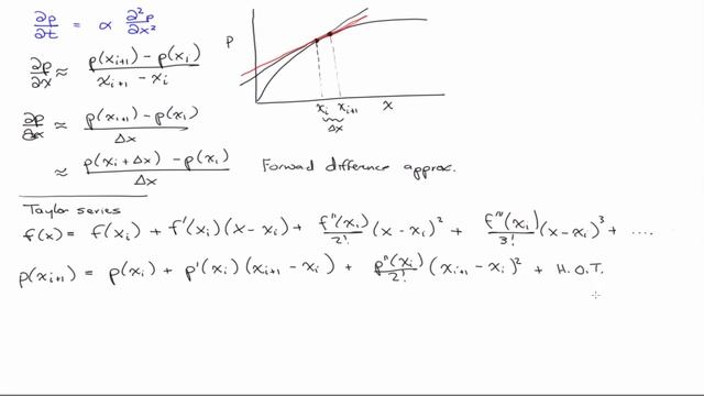 Forward, backward, central finite differences and errors смотреть онлайн