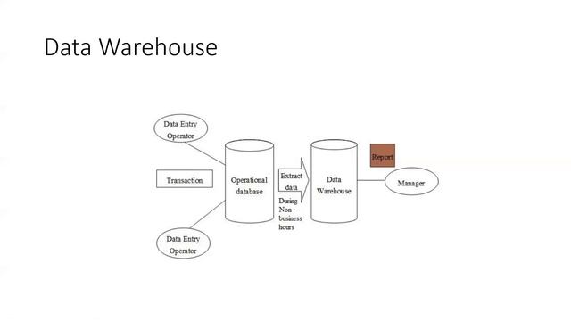 Data Course class 29 смотреть онлайн