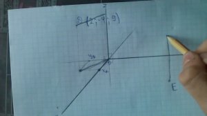 Координаты точки в трехмерном пространстве