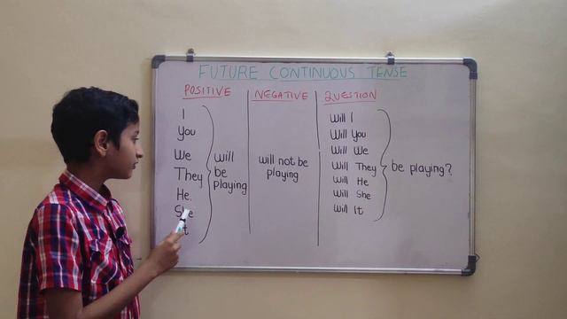 English Tenses | Future Continuous Tense | For children смотреть онлайн