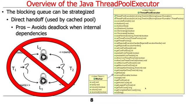 The Java ExecutorService Interface (Part 3) смотреть онлайн