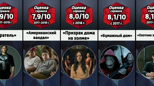 Самые популярные сериалы от Netflix