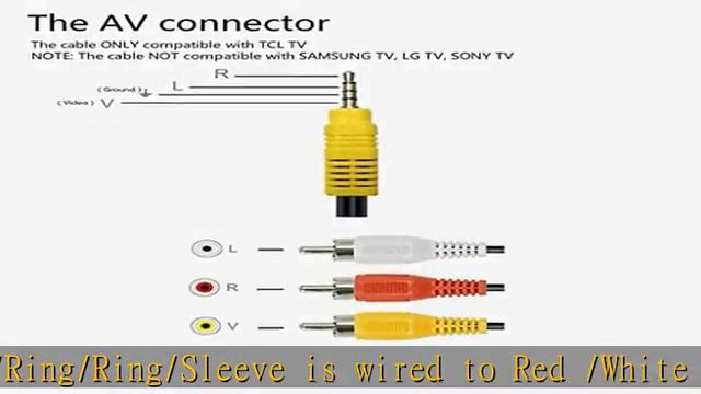 AILTECK Video AV Component Adapter Cable Replacement For TCL TV, 3 RCA To 3.5mm AV Input Adapter