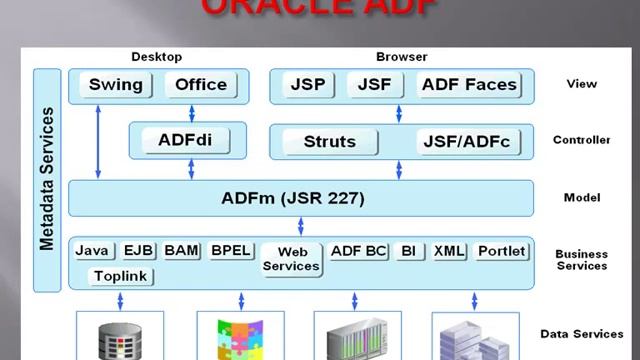 The Best Oracle ADF Online Training || Oracle ADF Classes смотреть онлайн