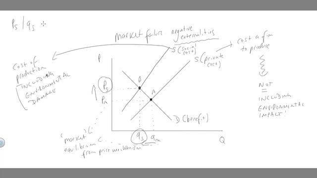 Drawing externality graphs: market failure and the environment RETURNS смотреть онлайн