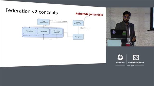 Deep Dive: Kubernetes SIG Multicluster - Quinton Hoole & Irfan Ur Rehman, Huawei смотреть онлайн