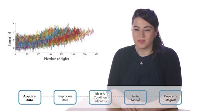 Estimating Remaining Useful Life (RUL) | Predictive Maintenance смотреть онлайн