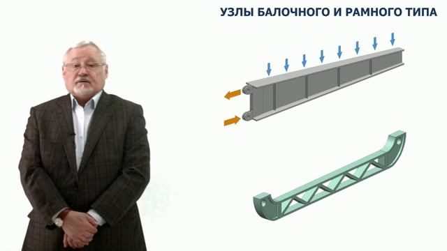 Технология интегральных конструкций из композитов. 2.1.1 смотреть онлайн
