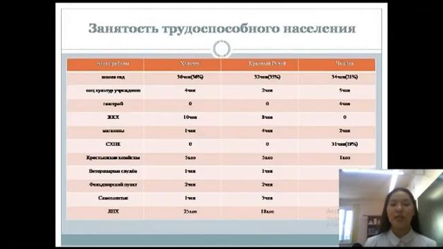 Яндреева Диана "Изучение демографической ситуации малых сёл как экономический фактор их развития" смотреть онлайн
