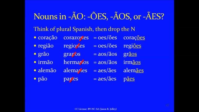 Jump Start Brazilian Portuguese -- Lesson 8 -- Gender, Number, and Agreement смотреть онлайн