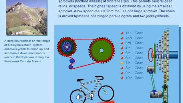 Bicycle Gear Animation смотреть онлайн