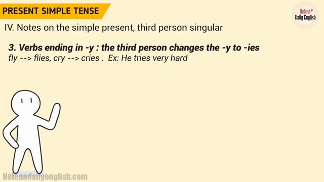 English Grammar For Beginners: The Present Simple Tense | English For Beginners смотреть онлайн